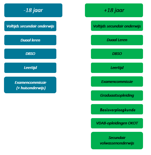 Onderwijskiezer Onderwijskiezer
